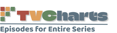 TVCharts Logo